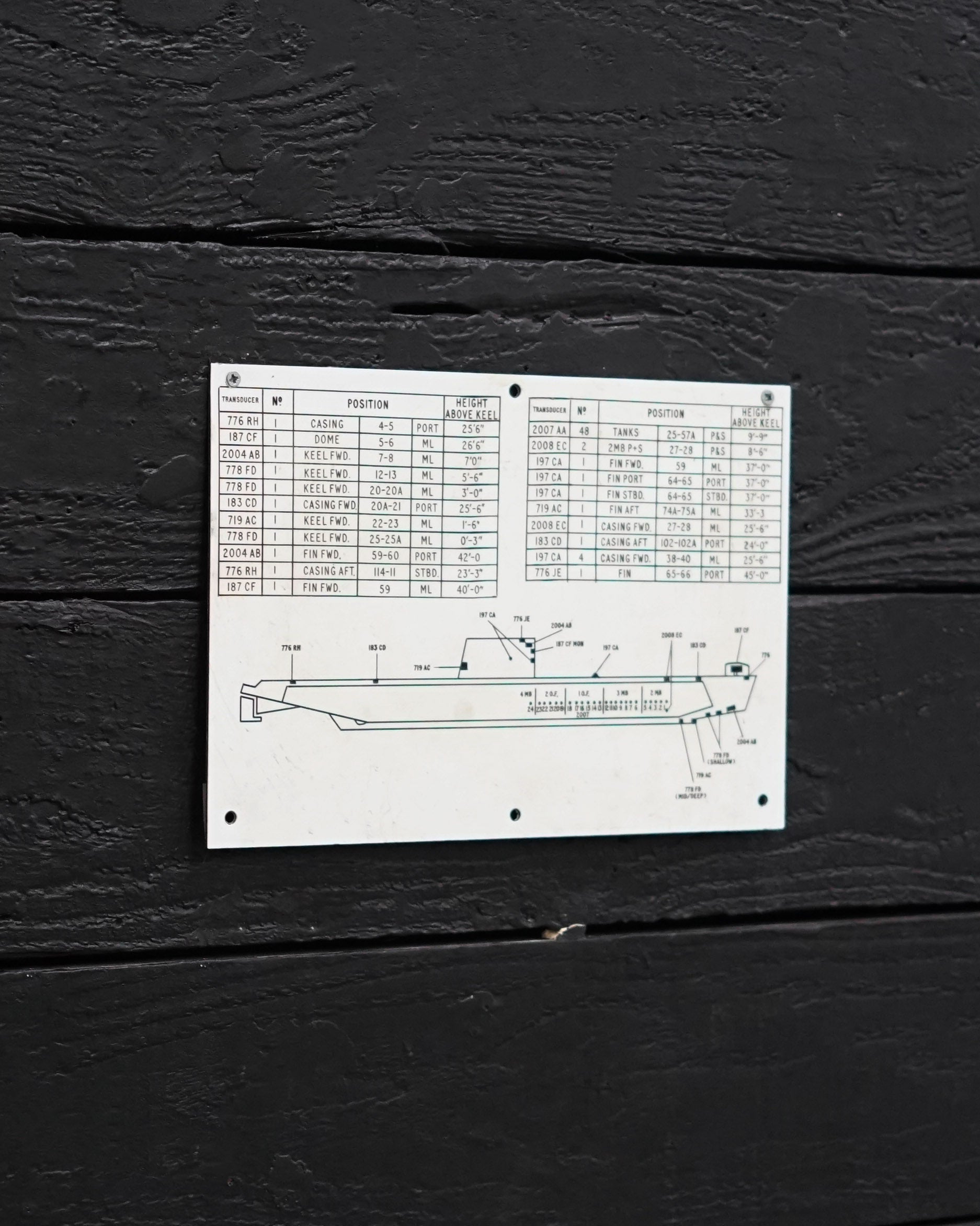 Submarine Position Sign from HMS Orpheus Trinity Marine